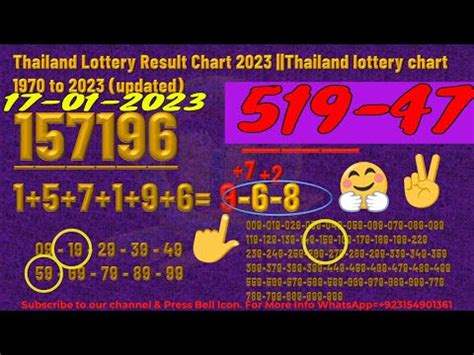 Thailand Lottery Result Chart 1970 to 2022: A Comprehensive .
